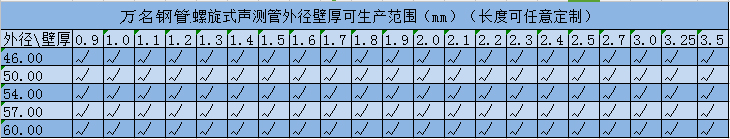 河北螺旋式声测管