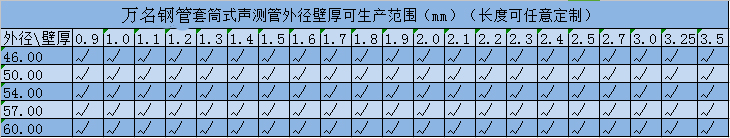 套筒式声测管厂家